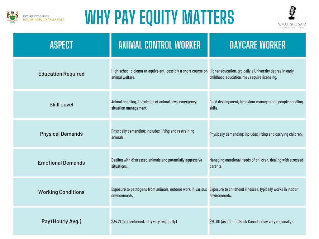 pay equity versus equal pay explained chart comparison